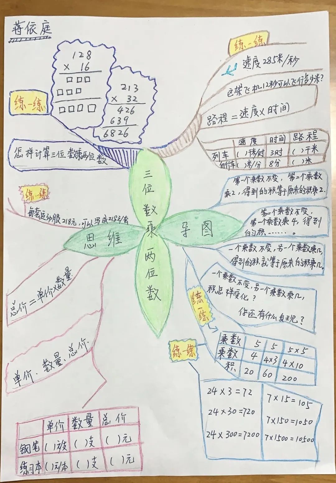 分別是等式與方程的性質,方程的格式和順序,解方程的方法和列方程解決