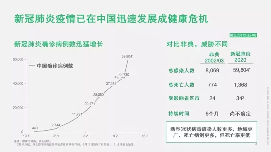 报告bcg新冠肺炎疫情对中国汽车产业的影响附23页pdf文件下载