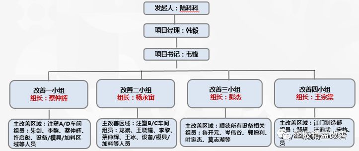 廣汽自制口罩20日正式批量生產;美團在京用無人車送菜;首批