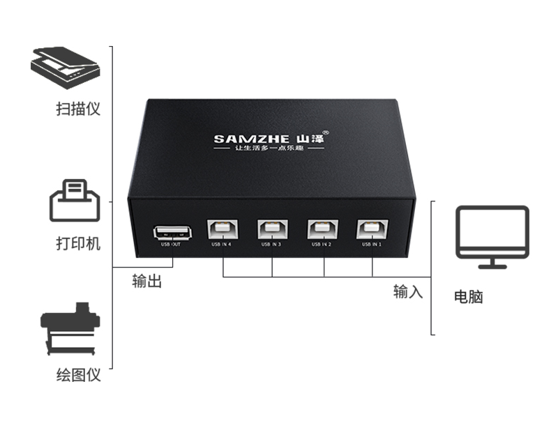 输入输出设备图片