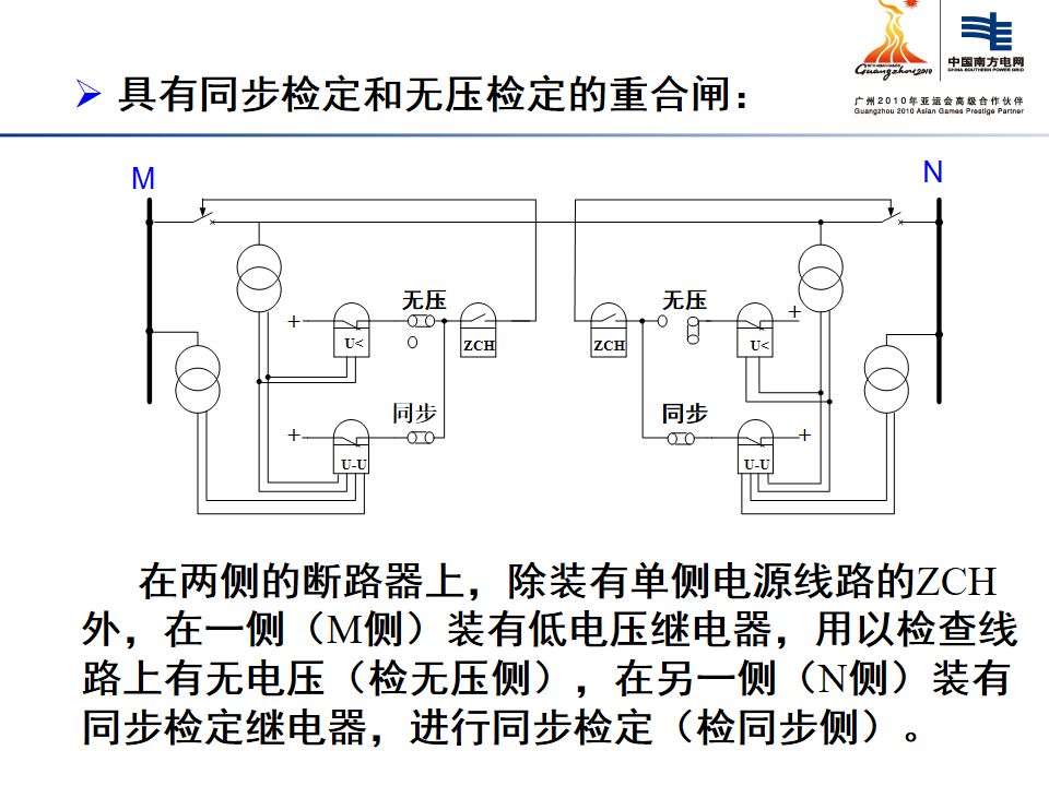 自动重合闸装置原理及规程