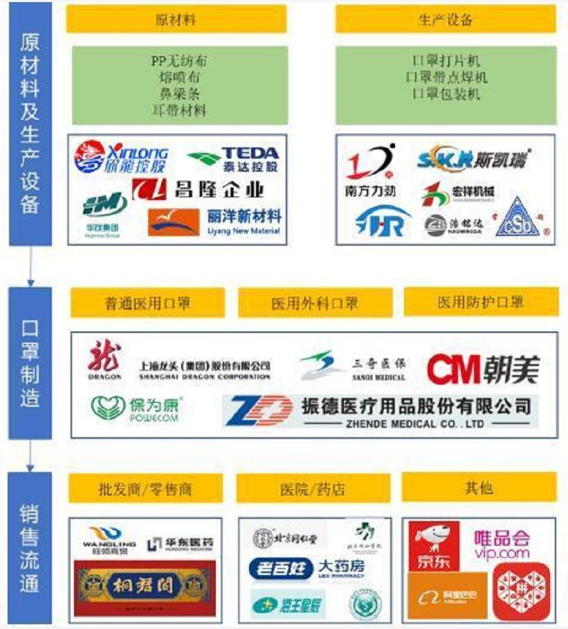 口罩供应链没有人能想到,因为一场疫情的突如其来,小小的一只口罩,会