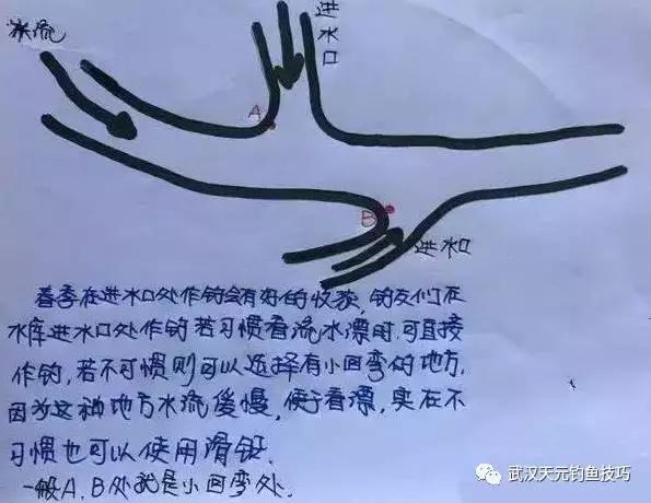 野钓水库江河钓位的选择详细图解简单易懂