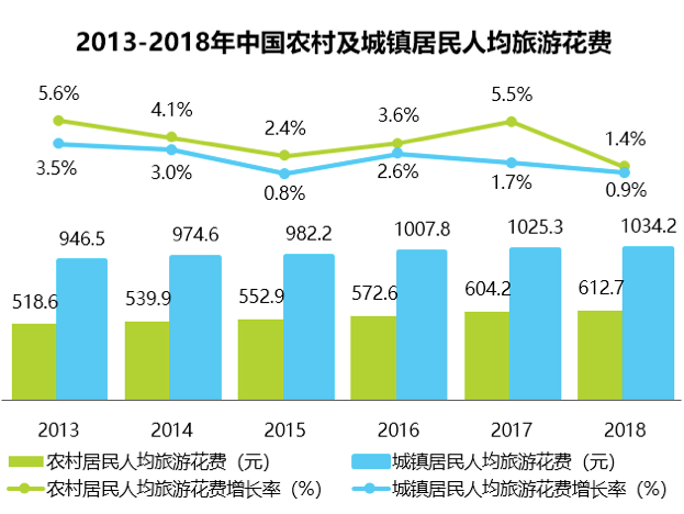 疫情过后旅游业发展趋势分析及建议