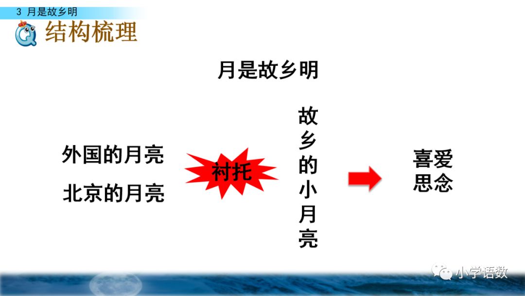 五年级语文下册【第3课】图文讲解_故乡