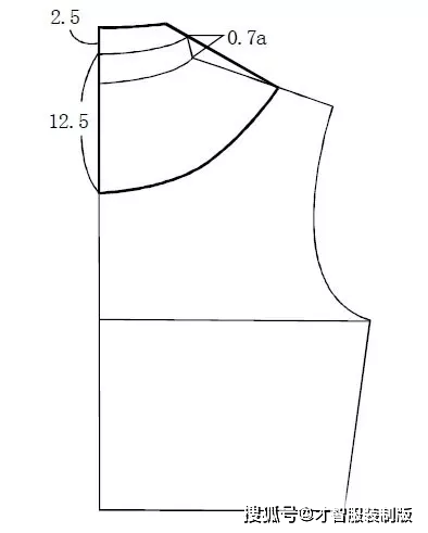 服装帽领的构成原理和款式变化分享你懂了吗