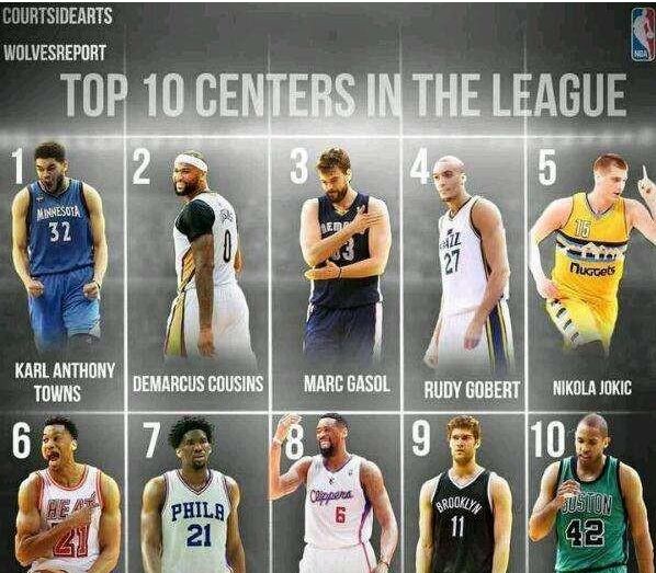 原创排名nba现役各大位置前十球员