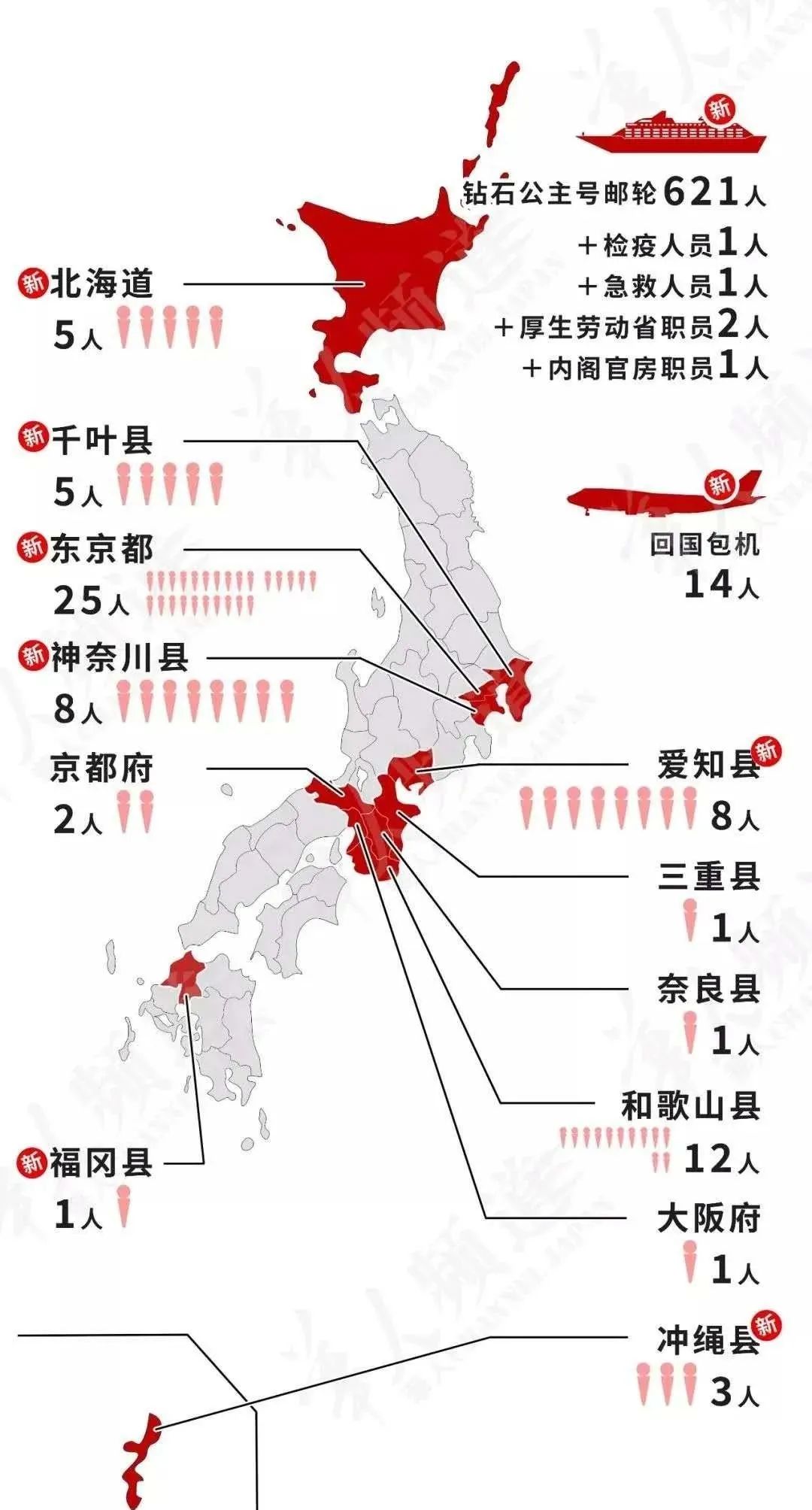 01作为亚洲乃至世界头部发达国家标杆,这俩个国家也正在遭受疫情的
