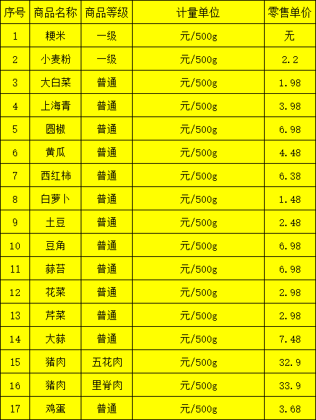 民生今日林州市部分商超民生商品价格公布