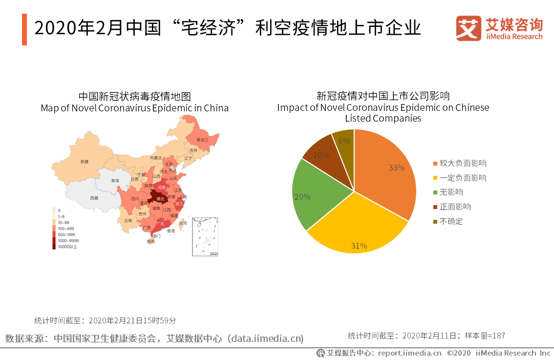2020年中国疫情影响下的宅经济发展及投资逻辑分析报告