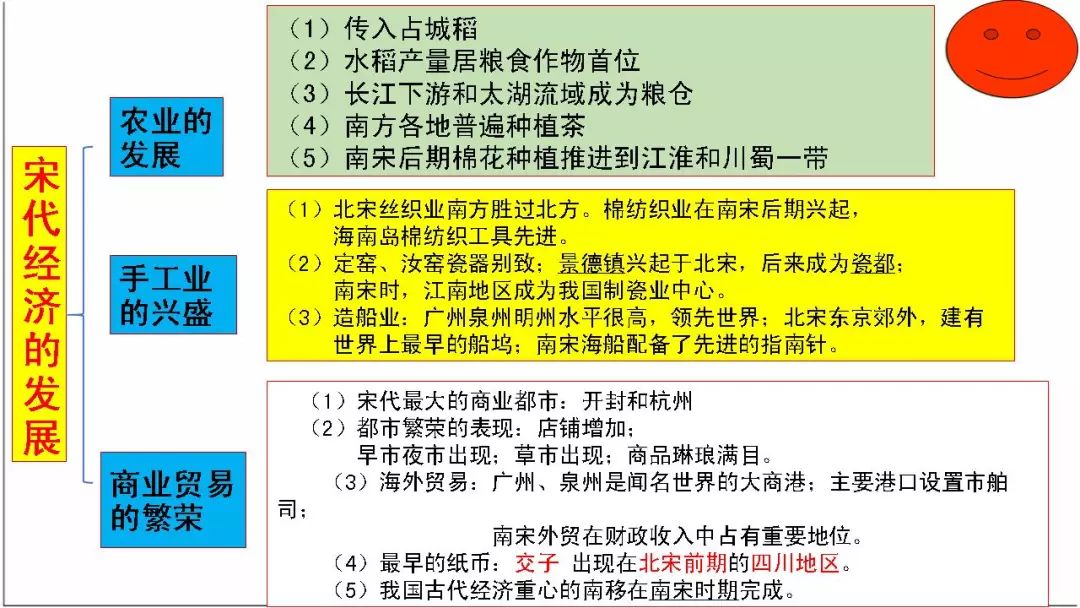 部編版七年級歷史下冊全冊思維導圖