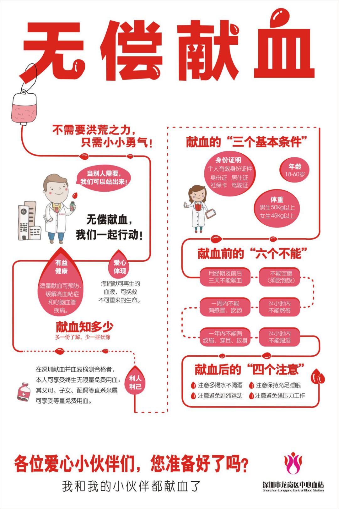 献血的条件和标准图片