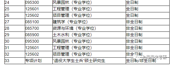 十二,南華大學2020年全國碩士研究生招生考試的初試成績現已發佈,根據