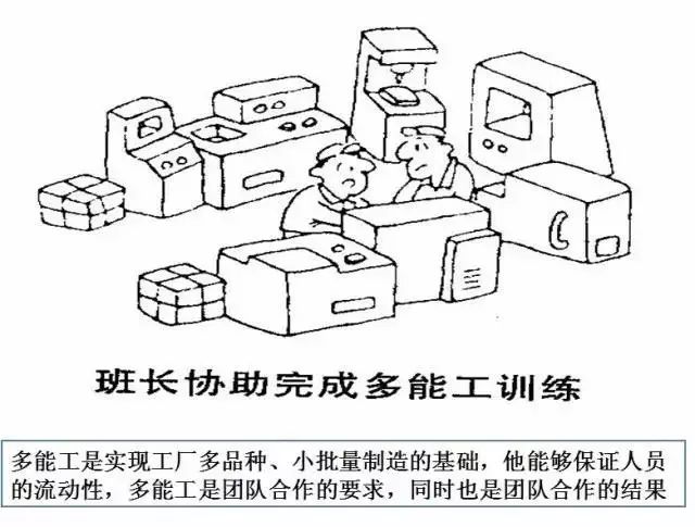 ie工業工程在精益生產系統的精髓應用圖解!_佈局