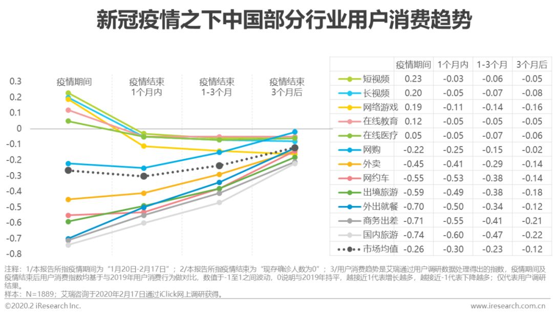 疫期产业观察:用户消费趋势研究报告发布_疫情