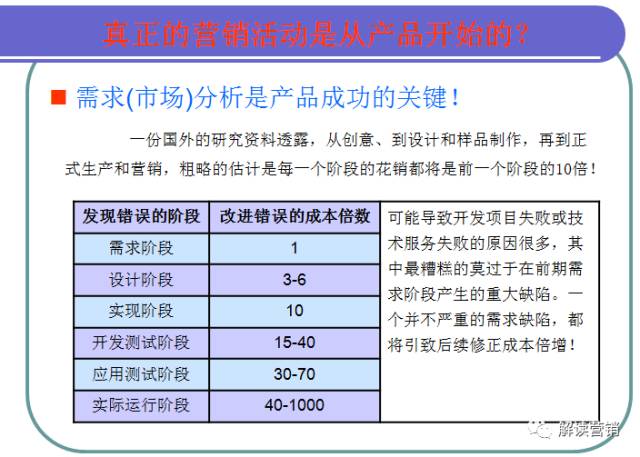 產品戰略規劃十個步驟:1,業務宗旨2,三年目標和願景3,客戶需求和市場