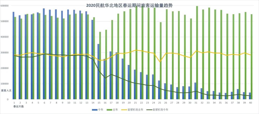 2020春运人数统计图片