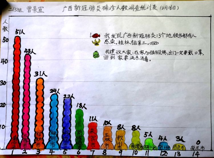 安阳疫情统计图手抄报图片