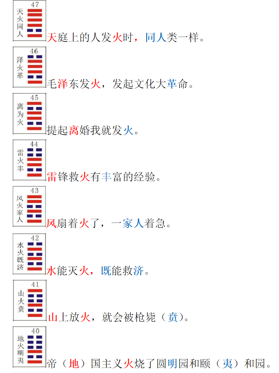 艮(78),离(74),坎(77),兑(73),巽(76)记诵口诀:乾三连,坤六