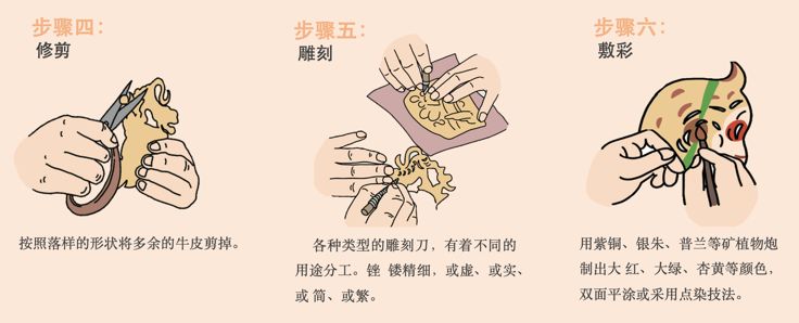 皮影制作步骤幼儿园图片