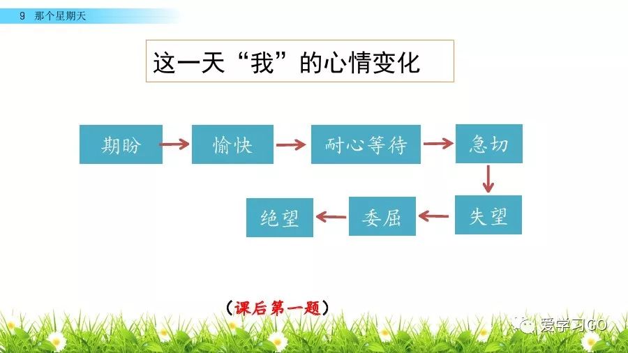 那个星期天的板书设计图片