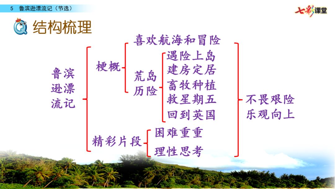 寒假預習統編版語文六年級下冊第5課魯濱遜漂流記課文精講