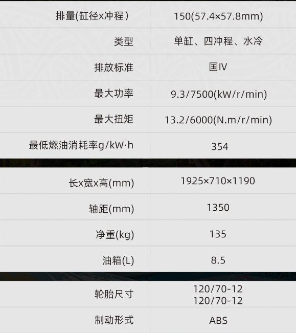 2020款水冷姜戈发布有升级有不足
