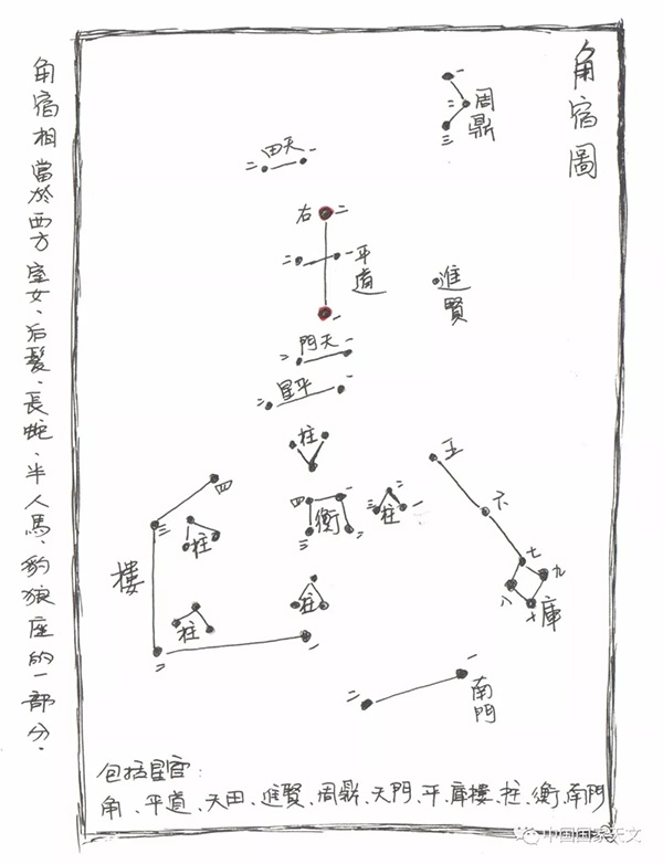 原来要看天上的"苍龙七宿"