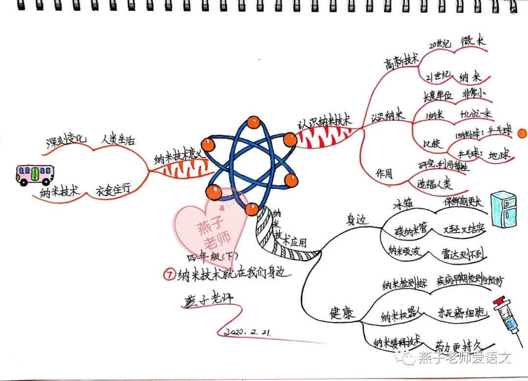 纳米思维导图怎么画图片