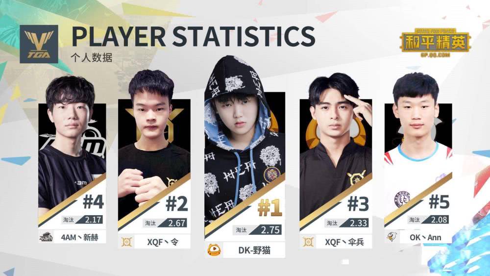 虎牙猛男杯野猫斩获猛男杯击杀王称号不求人地位恐遭影响