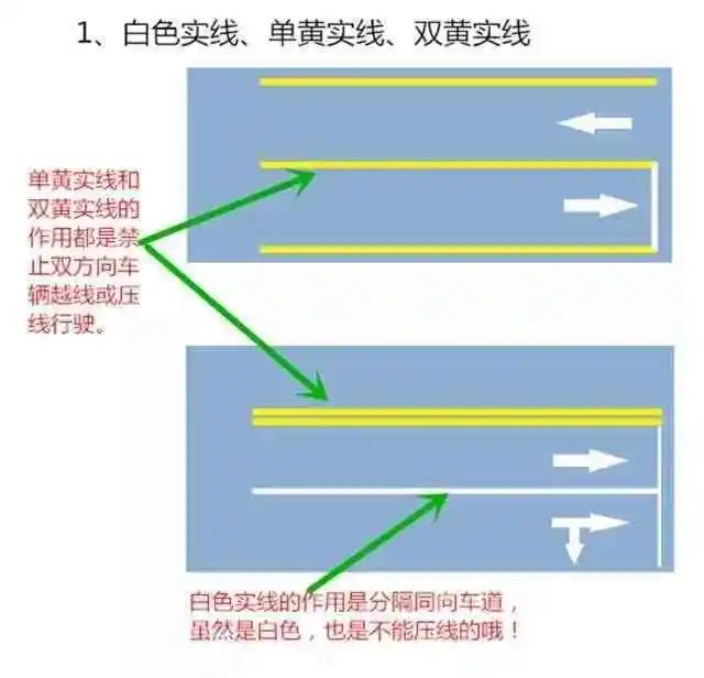 正确做法:先驶出自己的车道再转弯以下图为例,如果此时车辆可以正常