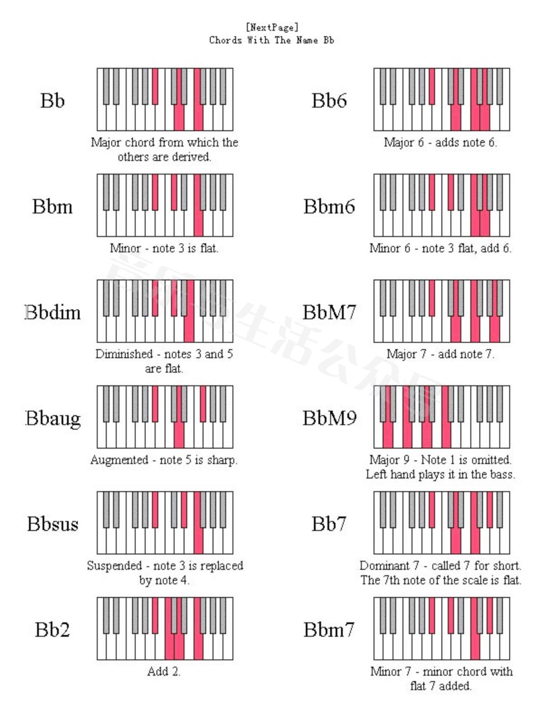 字母 c d e f g a b等等,表示以这些音为根音的大三和弦.