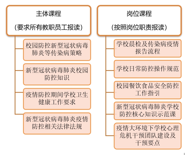 三,怎樣組織培訓?