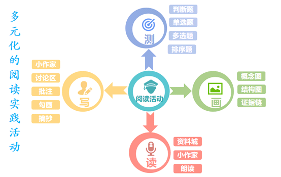 北师大吴娟:线上线下混合式学习设计——以语文学科为例_教学