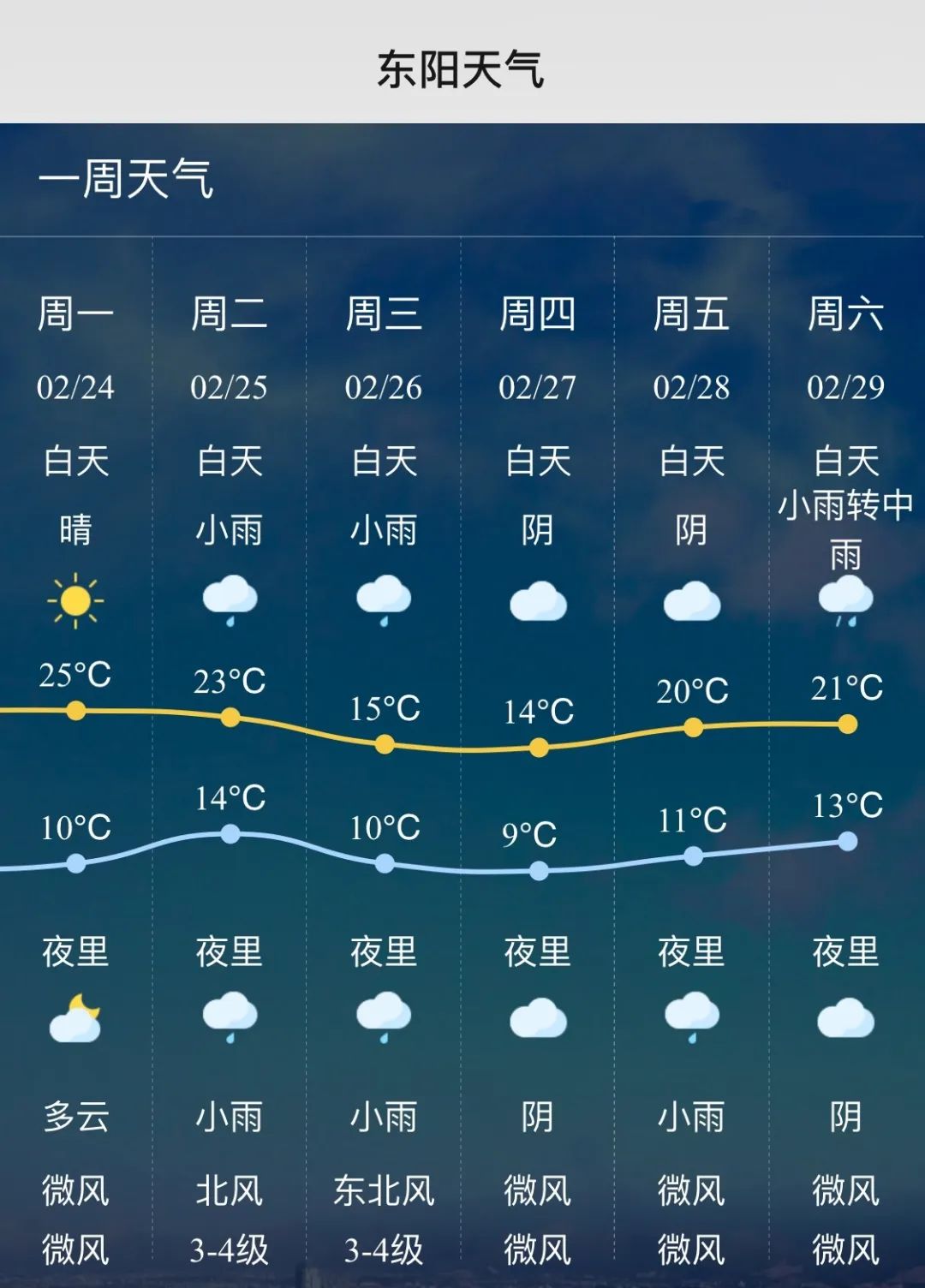 东阳这周天气很刺激两轮冷空气马上来了请珍惜最后的太阳