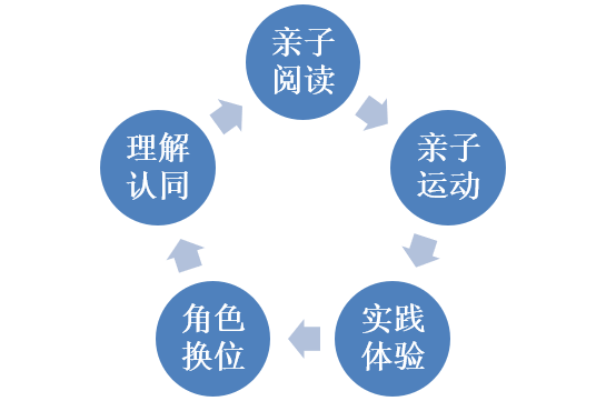 【转载】在家学习家庭资源整合与开发指导攻略_家长
