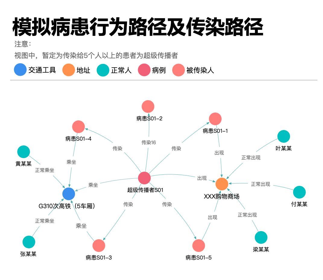 传染地图媒介图片