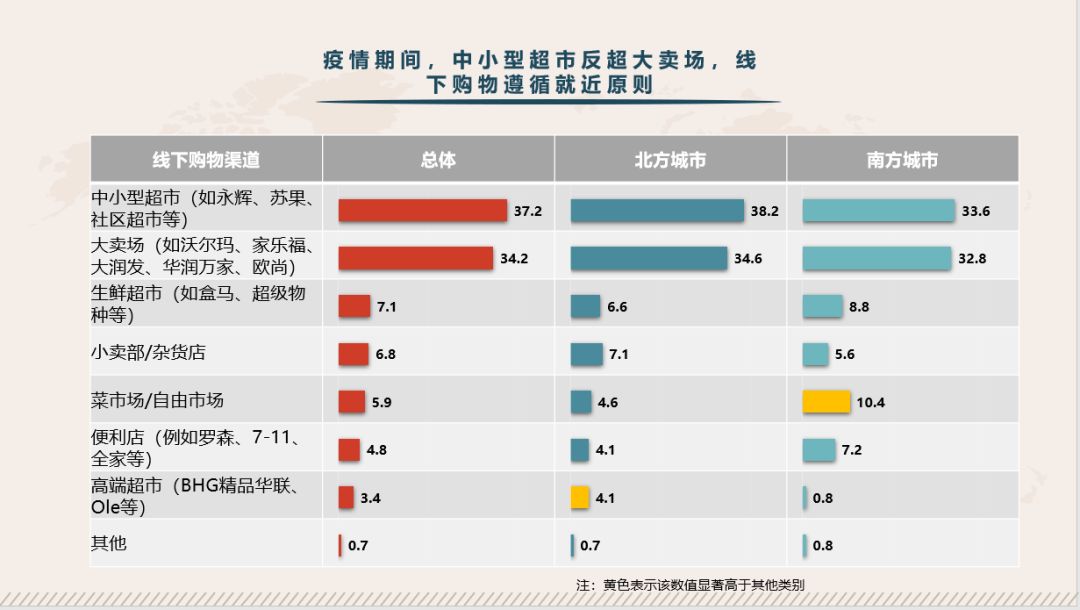 收手吧病毒零点发布疫情期间消费者购物心理及行为研究