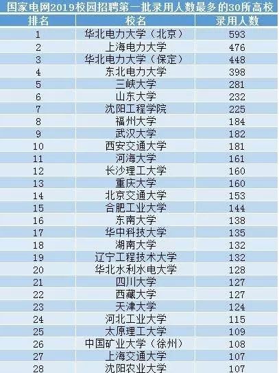 投稿新中國第一所電力高校東北電力大學