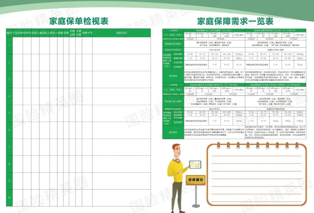 它是一本保单年检手册它是一本保险理念说明手册它是一本热销产品手册