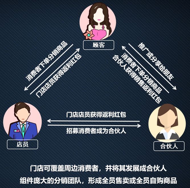 小程序合伙人分销模式助力酒企复产复工加快门店线上转型