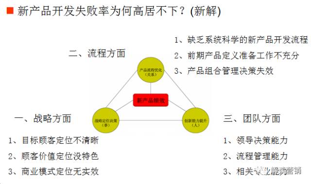 產品戰略規劃十個步驟:1,業務宗旨2,三年目標和願景3,客戶需求和市場