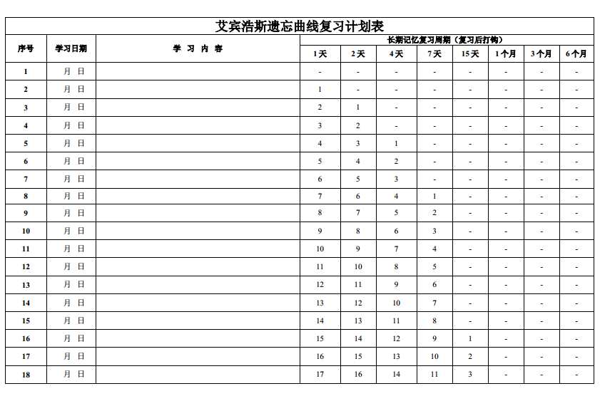 高端學習計劃表學習計劃表模板