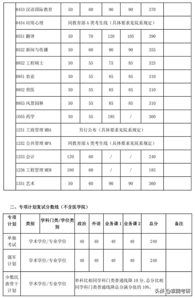 26 中南大学27 中山大学28 华南理工大学29 四川大学30 重庆大学31