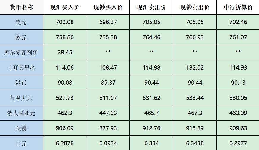 今日匯率(2月24日)