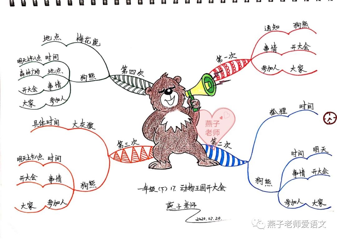 画一画思维导图理一理课文结构67