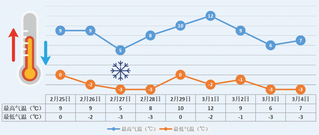【天气】龙抬头小雨到 出行防雨慢行车