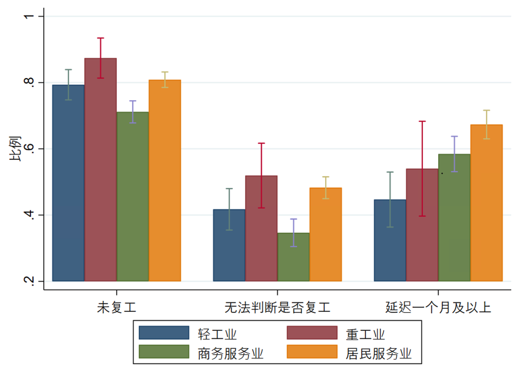 调研疫情下的中小微企业最需要什么