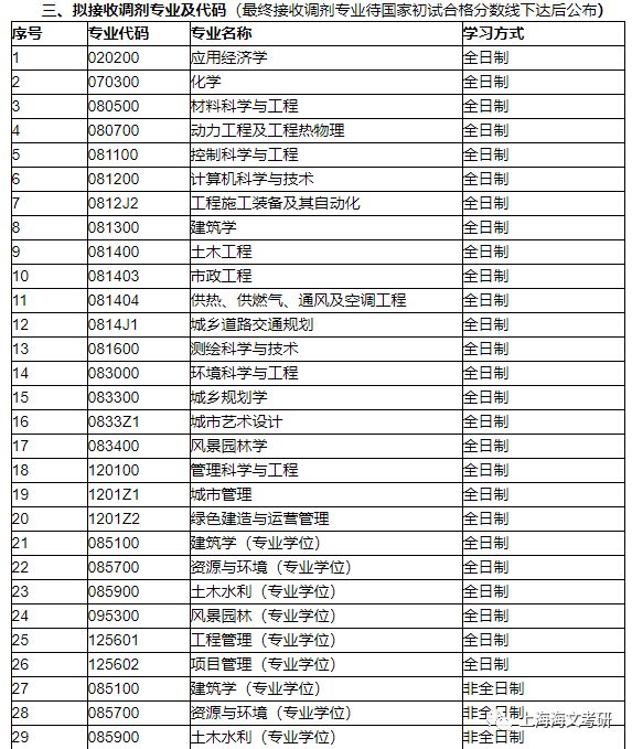 十二,南華大學2020年全國碩士研究生招生考試的初試成績現已發佈,根據