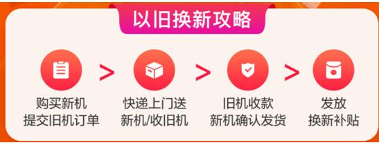 如何以超优惠的价格购入新机？vivo联手闲鱼以旧换新品牌周为用户省钱(图4)